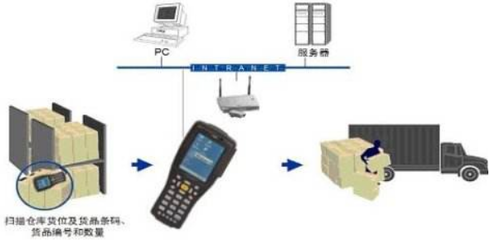 渠道防竄貨系統的主要功能解析