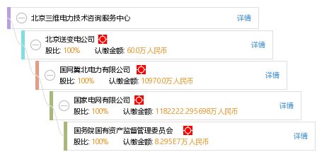 北京三維電力技術(shù)咨詢(xún)服務(wù)中心 專(zhuān)業(yè)賦能，助力電力行業(yè)智能升級(jí)